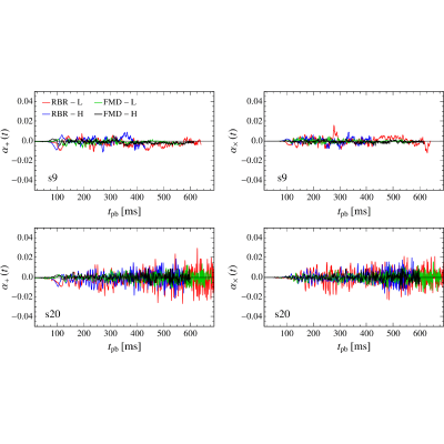 Figure 20