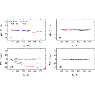 Figure 21