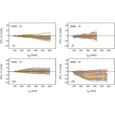 Figure 22