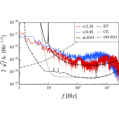 Figure 15