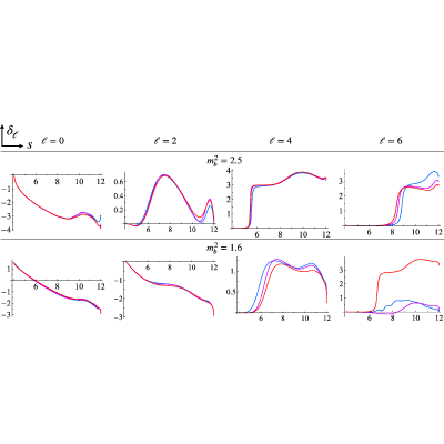 Figure 8