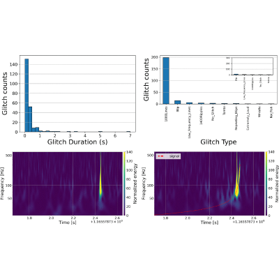 Figure 15