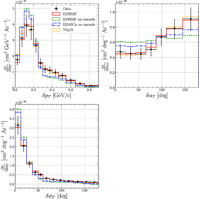 Figure 20