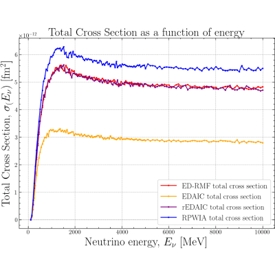 Figure 14