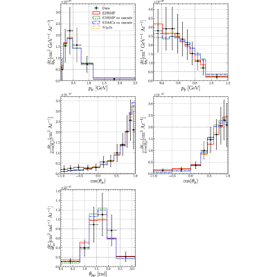 Figure 21