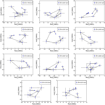 Figure 12