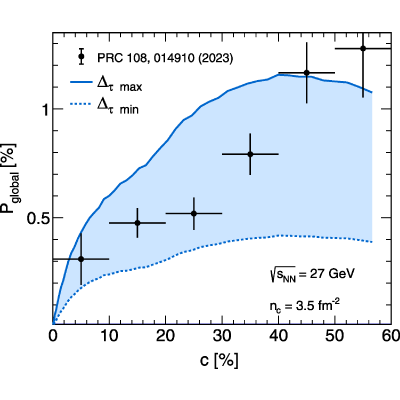 Figure 8
