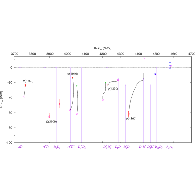 Figure 15