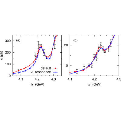 Figure 17