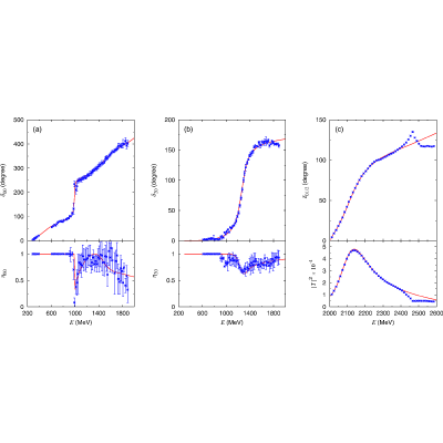 Figure 18