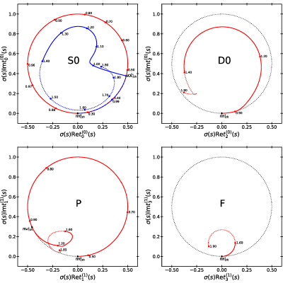 Figure 14