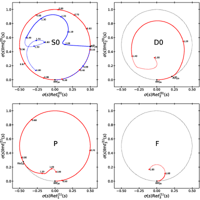 Figure 16