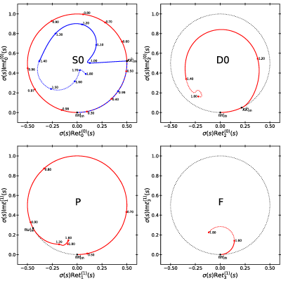 Figure 15