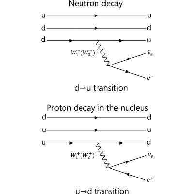 Figure 21