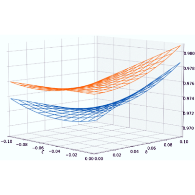 Figure 11