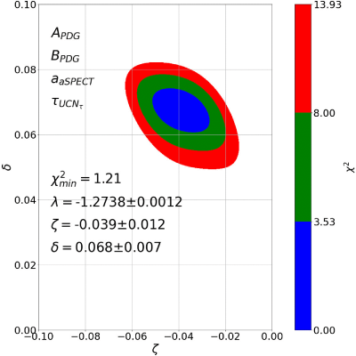 Figure 14