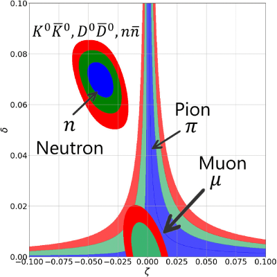 Figure 22