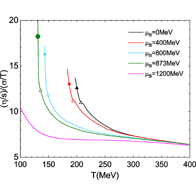Figure 18