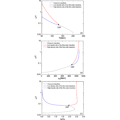 Figure 17