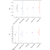 Figure 27
