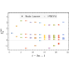 Figure 36