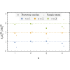 Figure 34