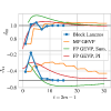 Figure 31