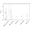 Figure 28