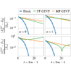 Figure 29