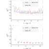 Figure 21