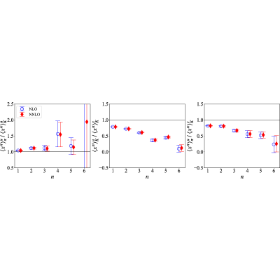 Figure 21