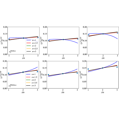 Figure 14