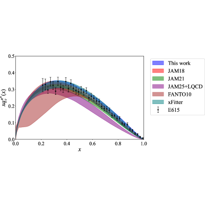 Figure 18