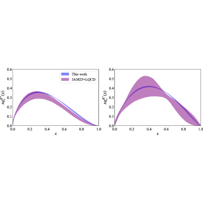 Figure 19