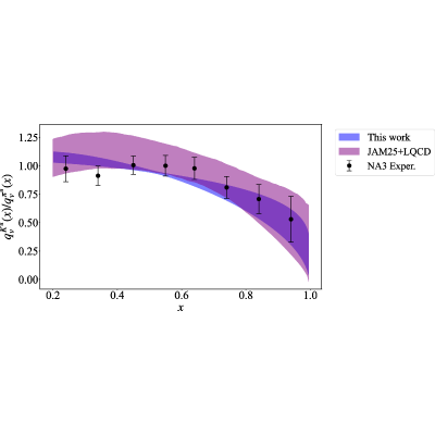 Figure 20