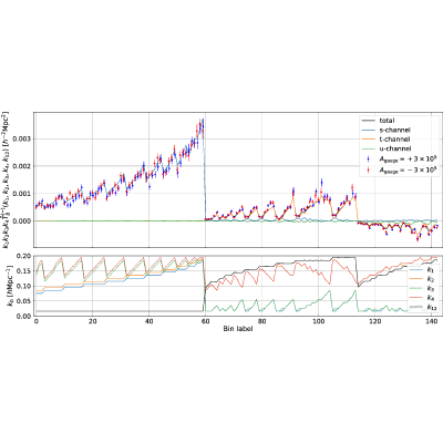 Figure 15