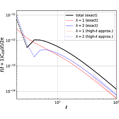 Figure 11