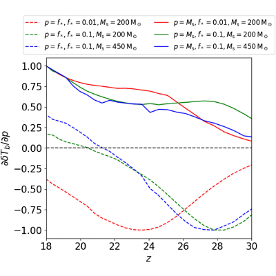 Figure 12