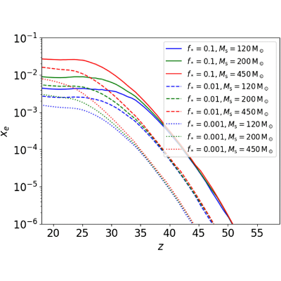 Figure 8