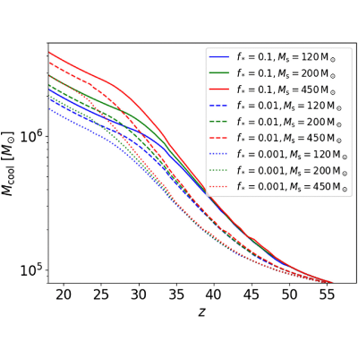 Figure 7
