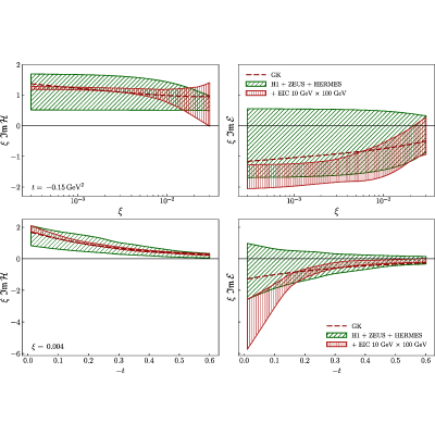 Figure 18