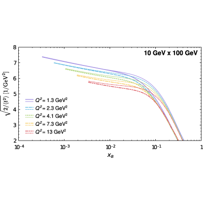 Figure 14