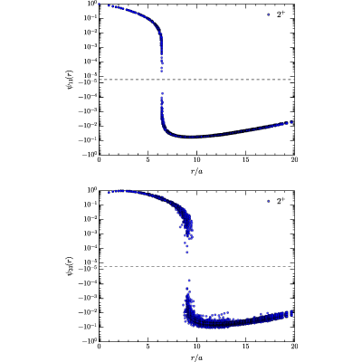 Figure 9
