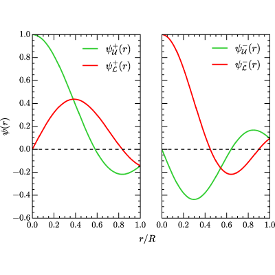 Figure 21