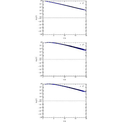 Figure 8