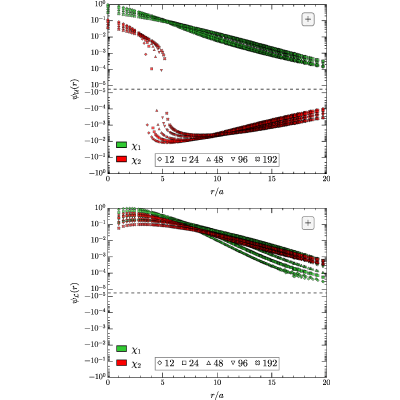 Figure 19