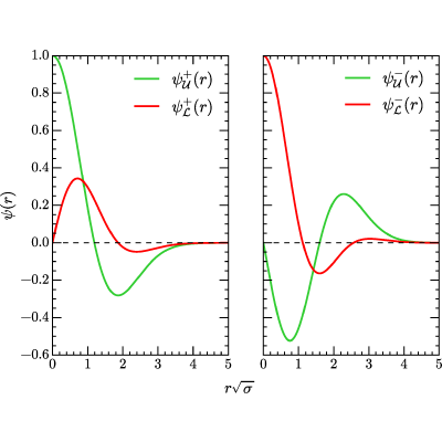 Figure 22