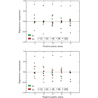 Figure 17
