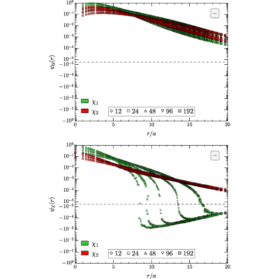 Figure 20