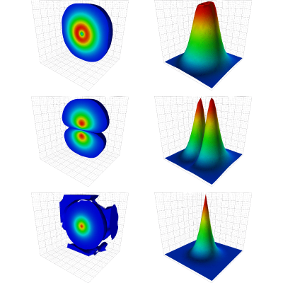 Figure 14